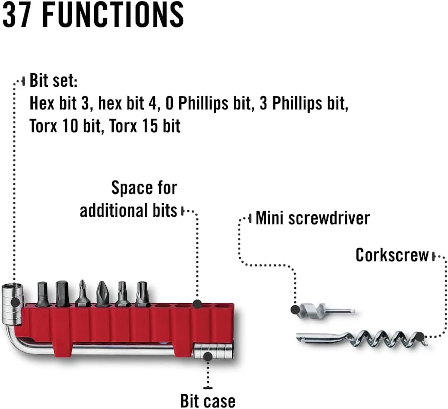 Victorinox Swiss Tool X Plus Ratchet