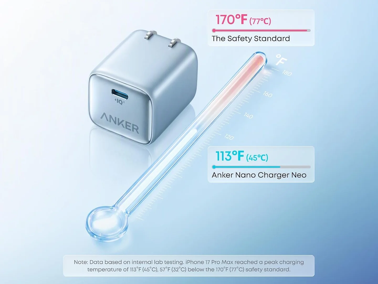 Anker Nano Charger Neo